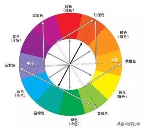 老人視覺色彩|「色彩心理學」：這樣設計，年過60也可以讓你住出高。